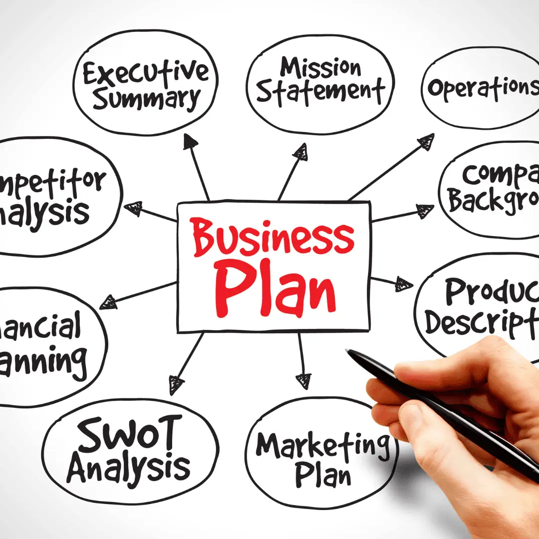 Haz realidad tus metas empresariales con un Plan de Negocio Estratégico